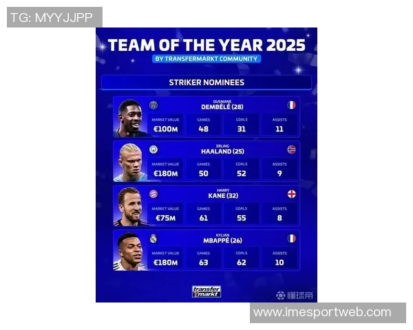 五大联赛球员年薪排行榜哈兰德高居第一姆巴佩凯恩紧随其后